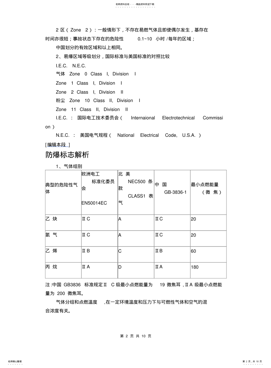 2022年防爆、防护等级划分 .pdf_第2页