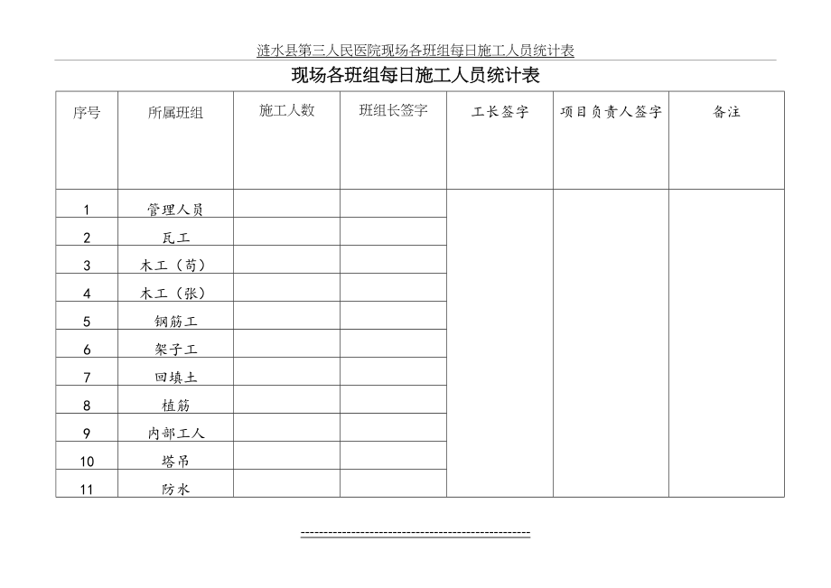 每日施工人员统计确认单.doc_第2页