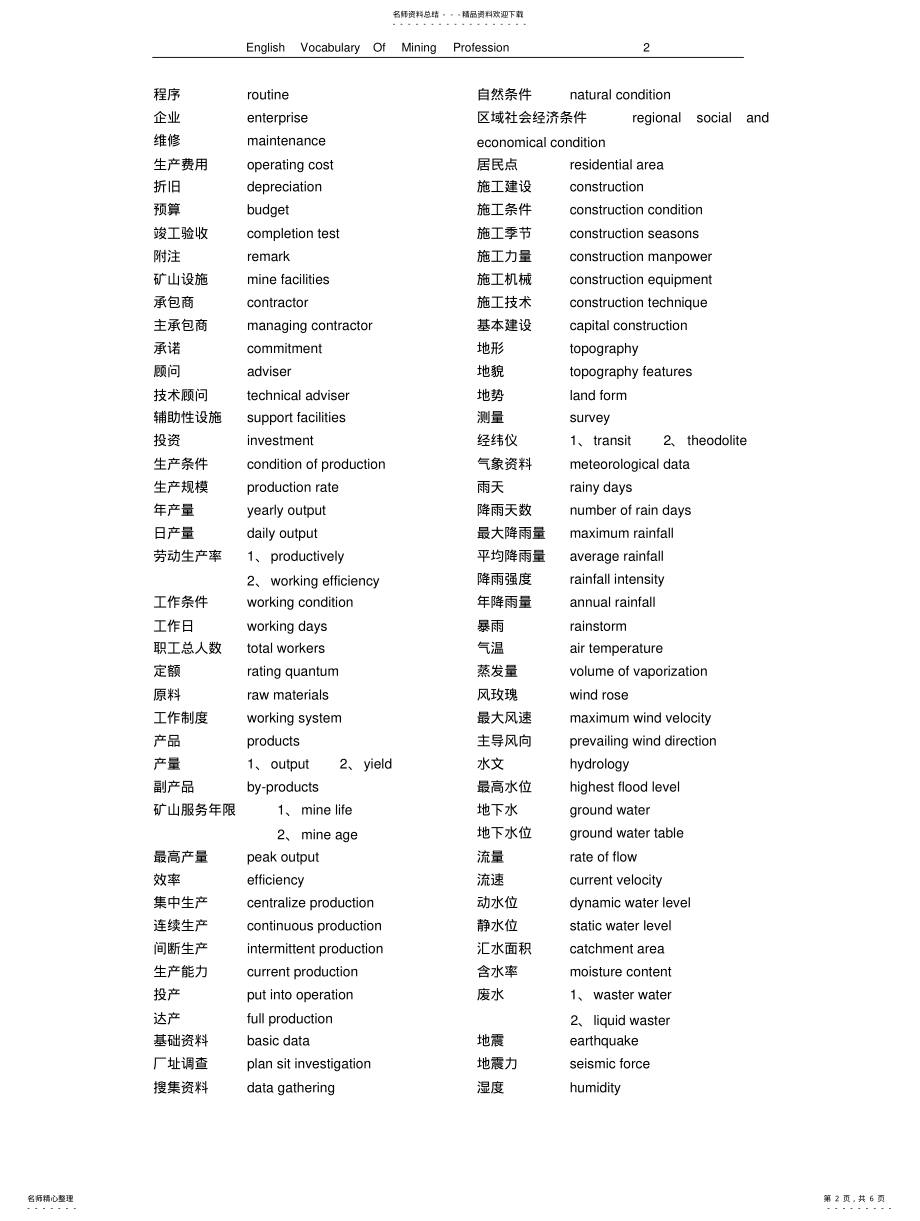 2022年采矿专业英语词汇 .pdf_第2页