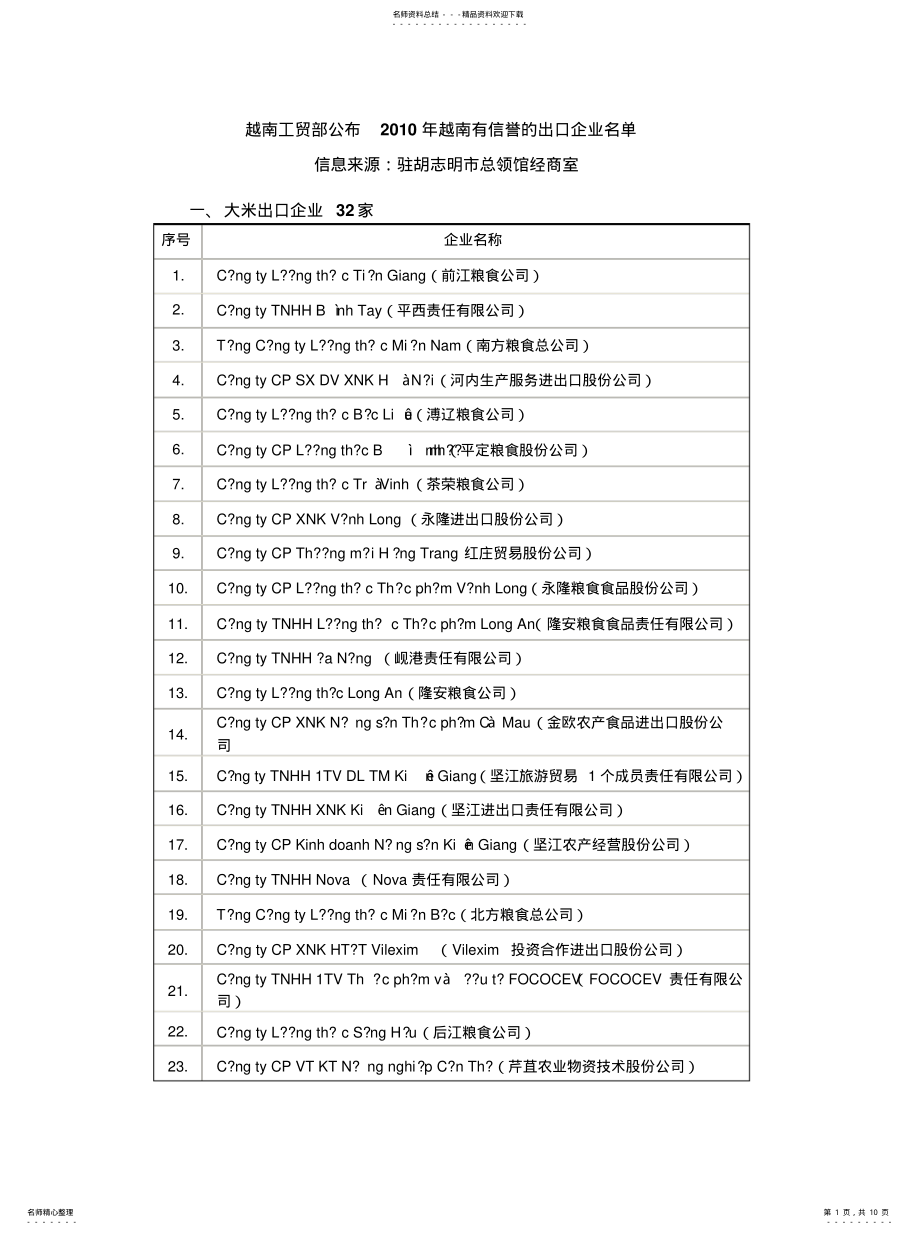 2022年越南讲信誉企业排借鉴 .pdf_第1页