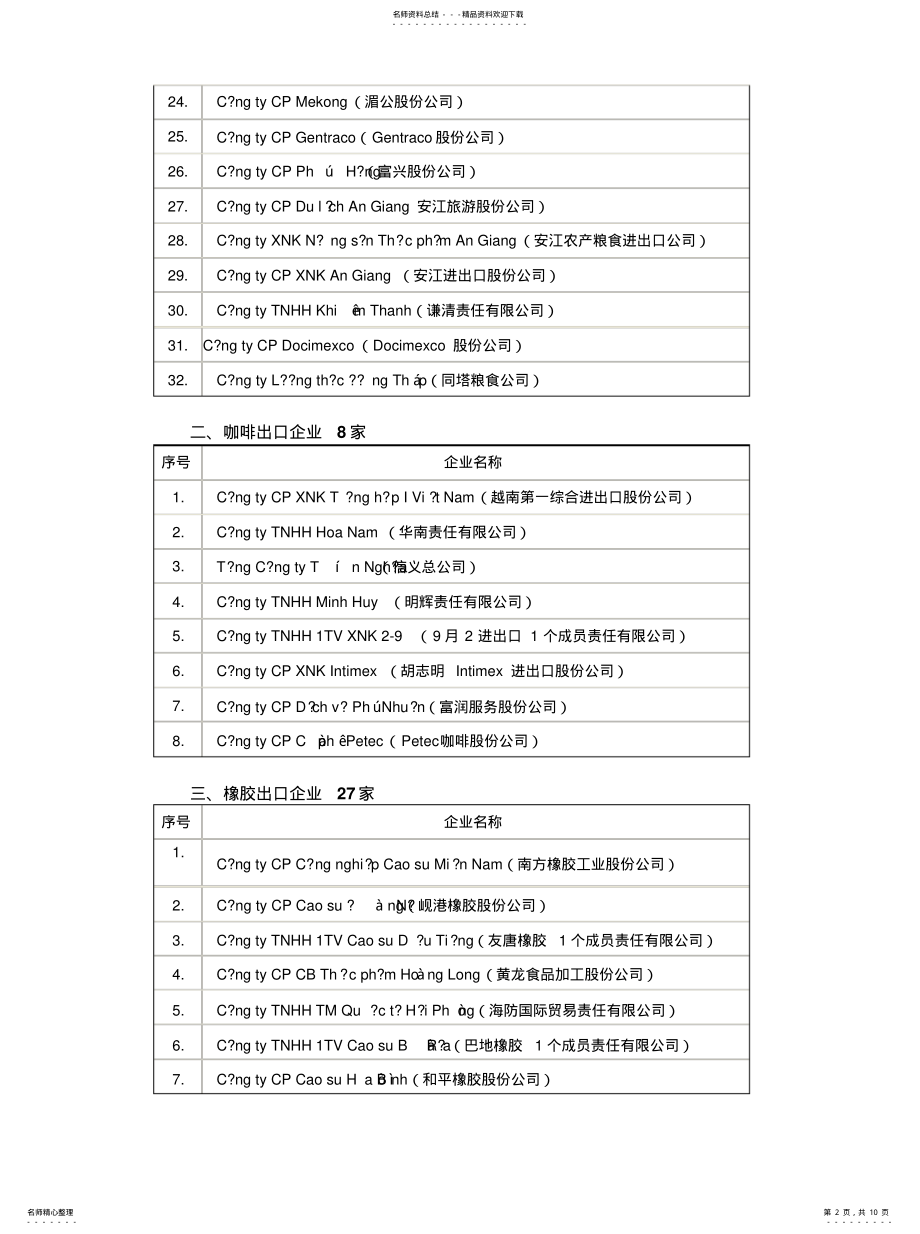 2022年越南讲信誉企业排借鉴 .pdf_第2页