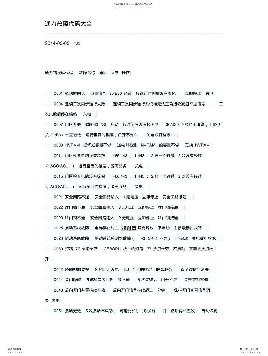 2022年通力故障代码大全共享 .pdf_第1页