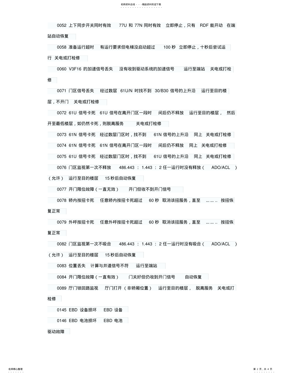 2022年通力故障代码大全共享 .pdf_第2页