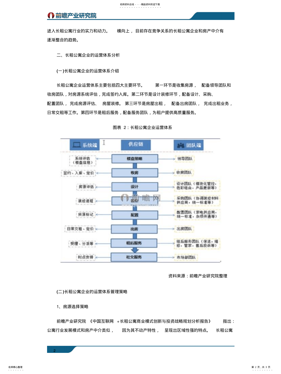 2022年长租公寓行业的产业链和运营体系分析 .pdf_第2页