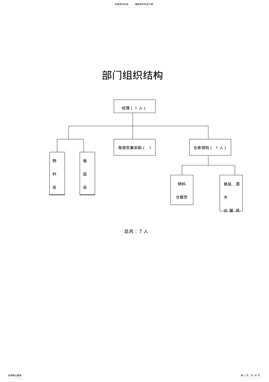 2022年采供部规章制度 .pdf_第2页