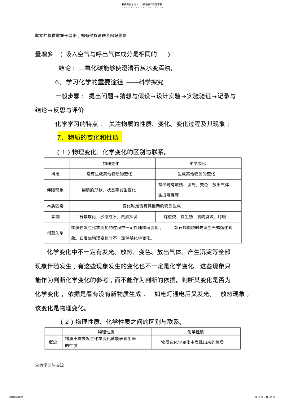 2022年初中化学知识点全面总结资料讲解 .pdf_第2页