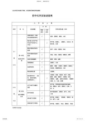 2022年初中化学实验进度表教程文件 .pdf