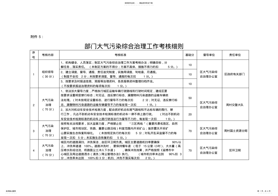 2022年部门大气污染综合治理工作考核细则 .pdf_第1页