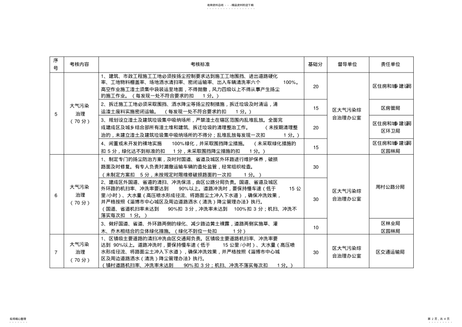 2022年部门大气污染综合治理工作考核细则 .pdf_第2页