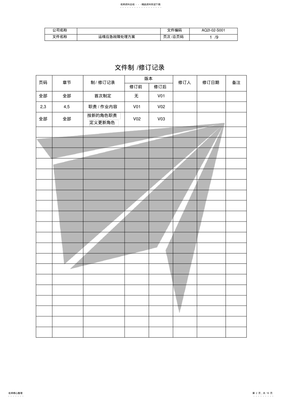 2022年运维应急故障处理方案实用 .pdf_第2页