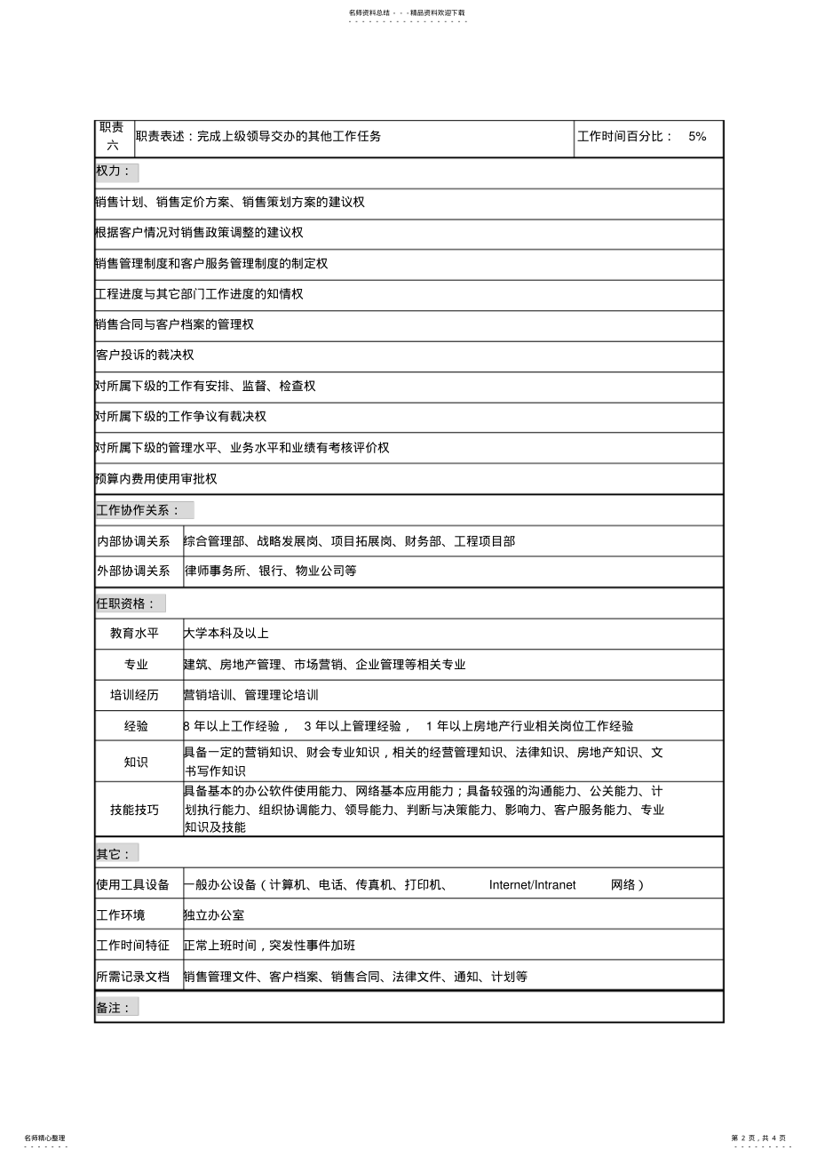 2022年销售部经理岗位说明书 .pdf_第2页