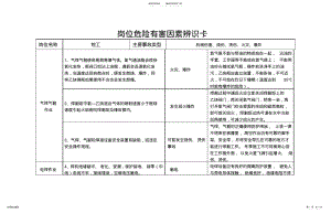 2022年钳工岗位危险有害因素辨识卡 .pdf