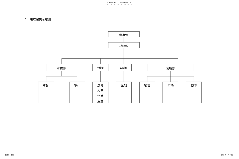 2022年销售公司组织架构 .pdf_第2页