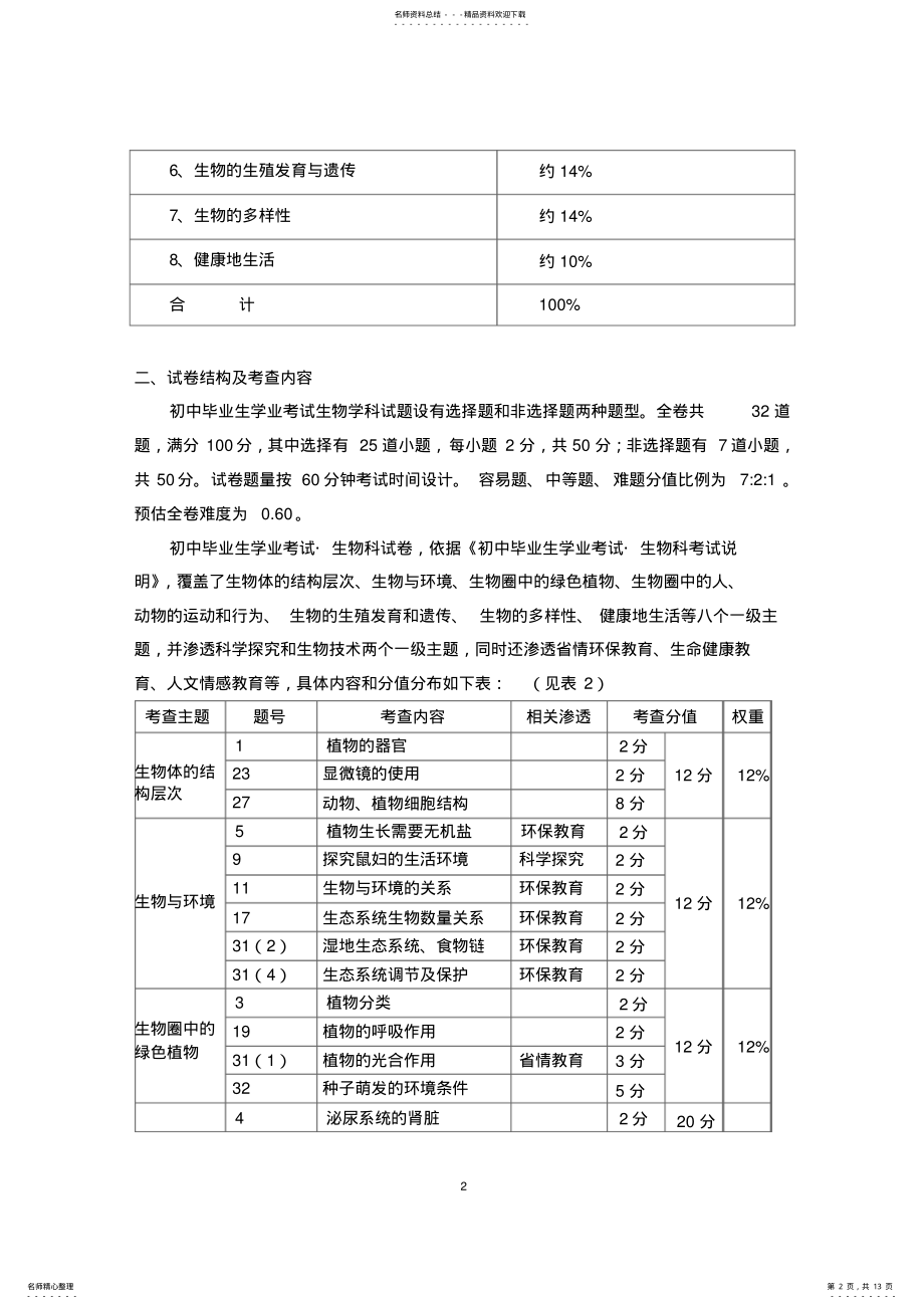 2022年初中毕业生学业考试生物学科试卷分析报告 .pdf_第2页