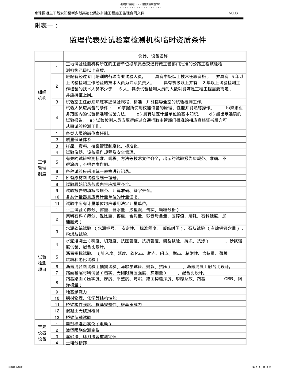 2022年附表一监理代表处试验室资质、设备要求 .pdf_第1页