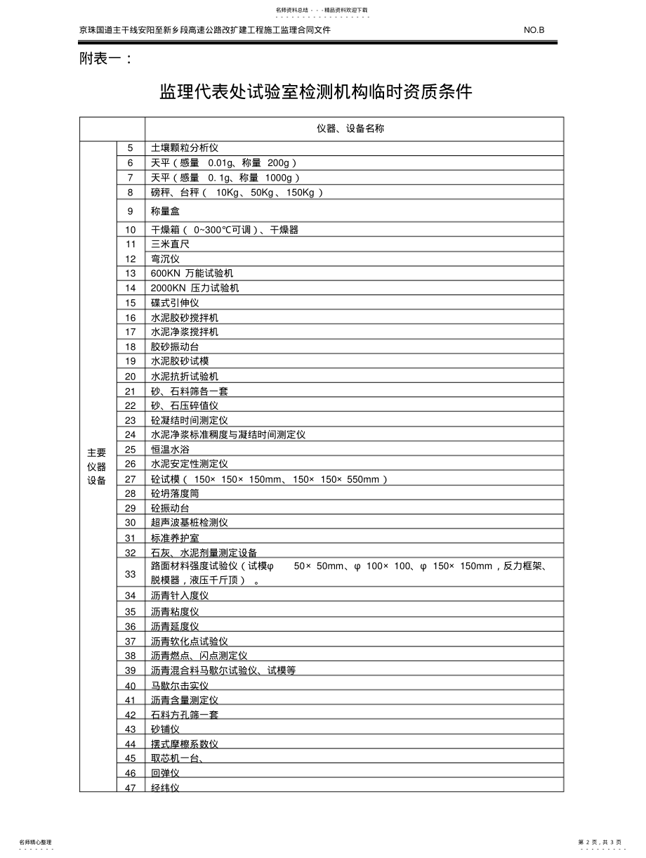 2022年附表一监理代表处试验室资质、设备要求 .pdf_第2页