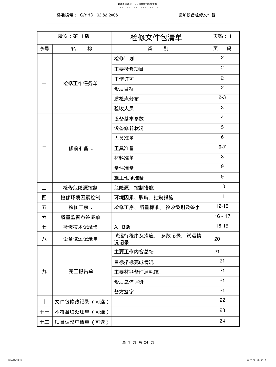 2022年发电厂检修文件包-作业指导书-锅炉水冷壁 .pdf_第2页