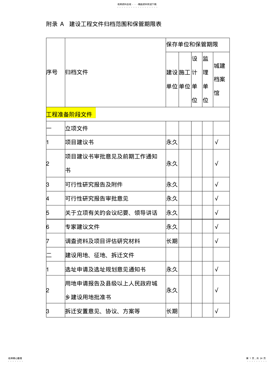 2022年附录A建设工程文件归档范围和保管期限表 .pdf_第1页