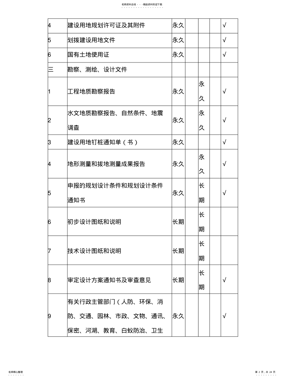 2022年附录A建设工程文件归档范围和保管期限表 .pdf_第2页