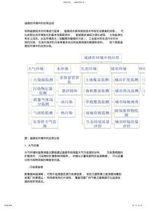 2022年遥感在环境中的应用总结 .pdf