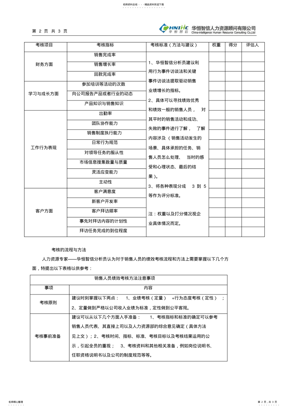 2022年销售人员绩效考核指标的确定与考核方法初探 .pdf_第2页