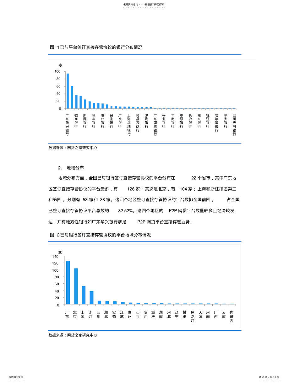 2022年银行存管明显提速家PP已上线直接存管系统 .pdf_第2页