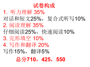 大学英语四级作文ppt课件.ppt