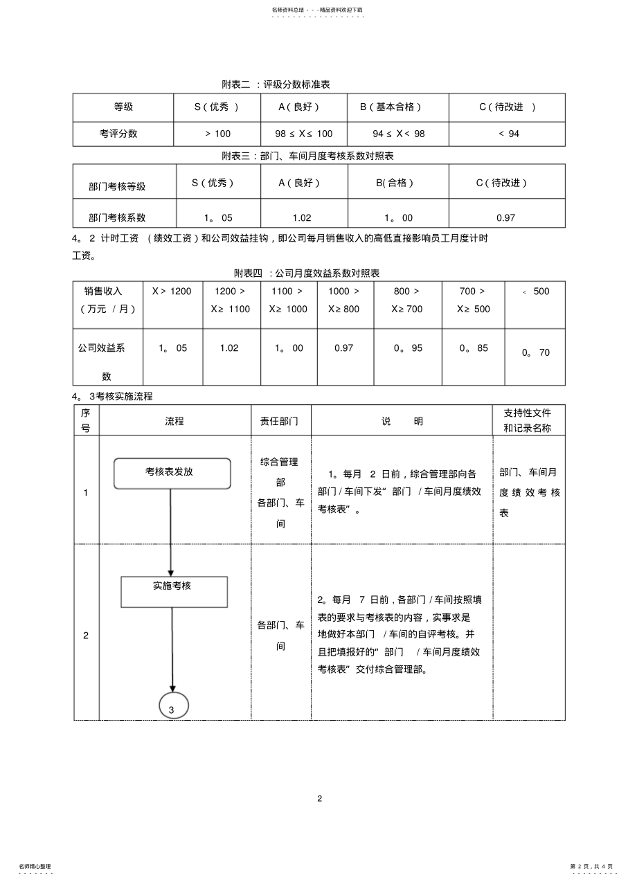 2022年部门、车间月度绩效考核管理办法 .pdf_第2页