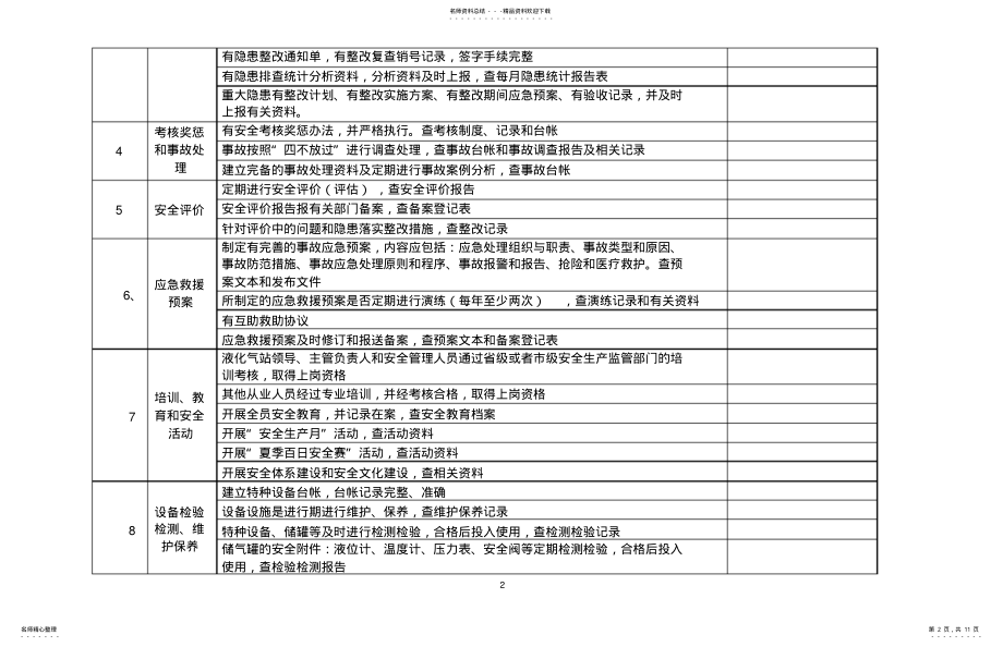 2022年重大危险源监督检查表 .pdf_第2页