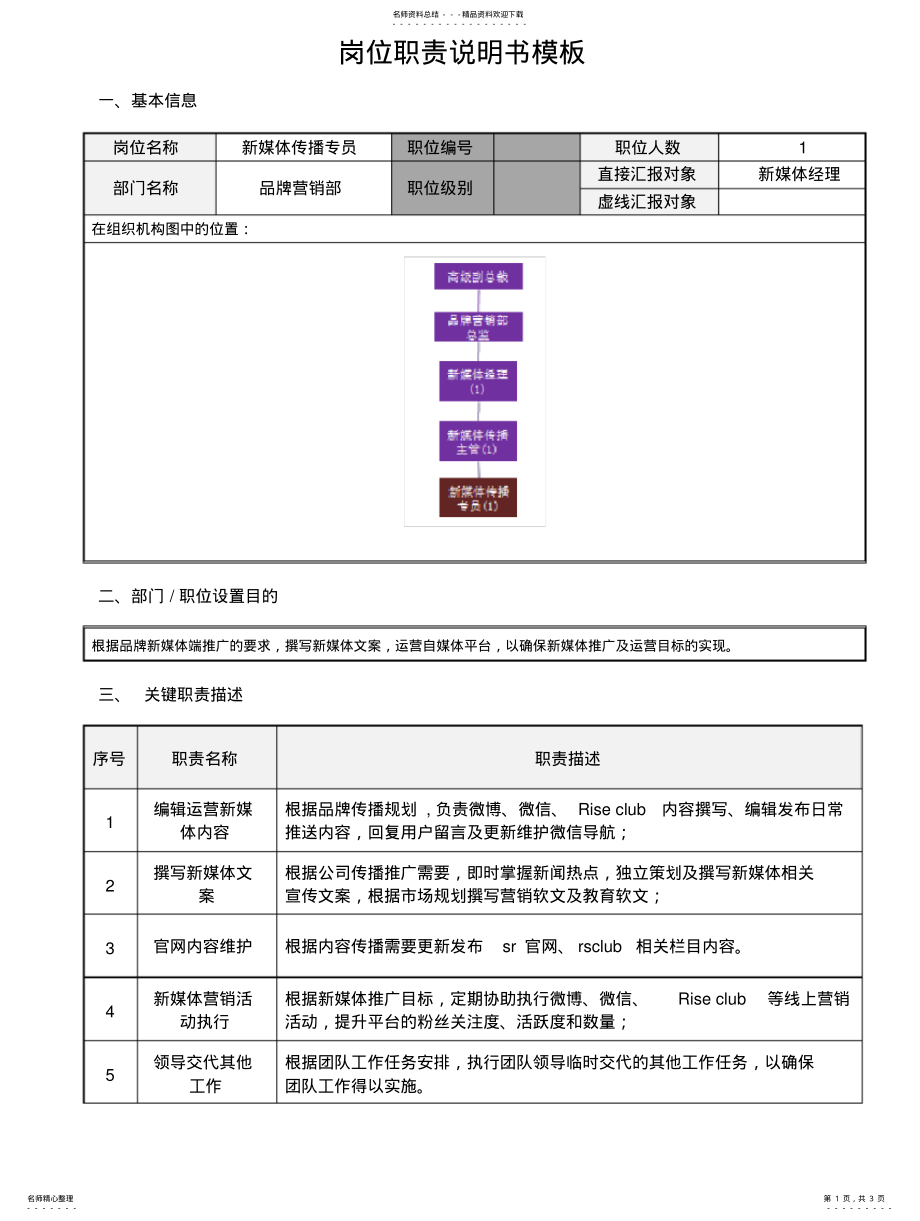 2022年品牌营销部新媒体传播专员职责说明书美国上市K青少年教育集团 .pdf_第1页