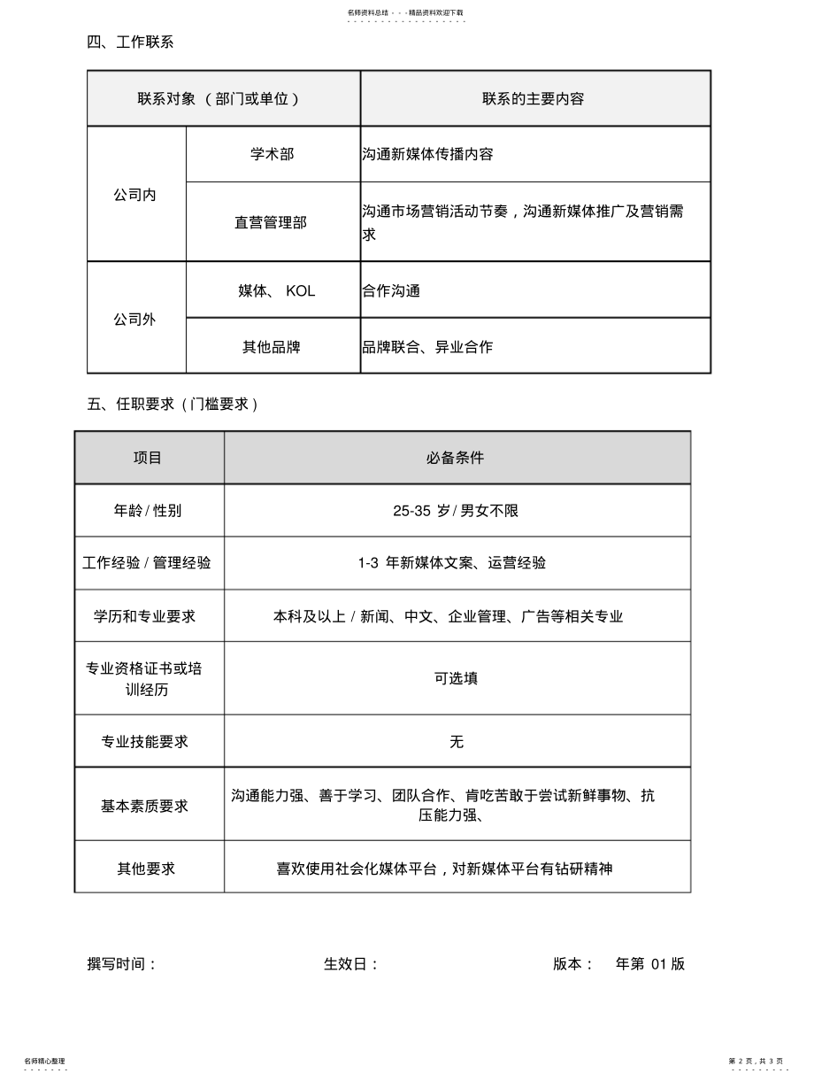 2022年品牌营销部新媒体传播专员职责说明书美国上市K青少年教育集团 .pdf_第2页