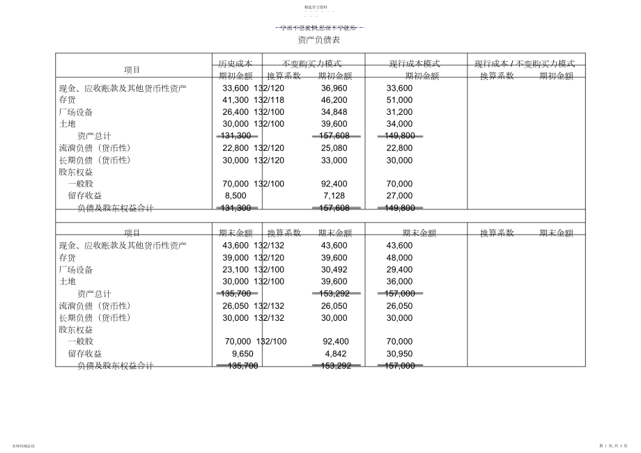 2022年国际会计第六章作业答案.docx_第1页