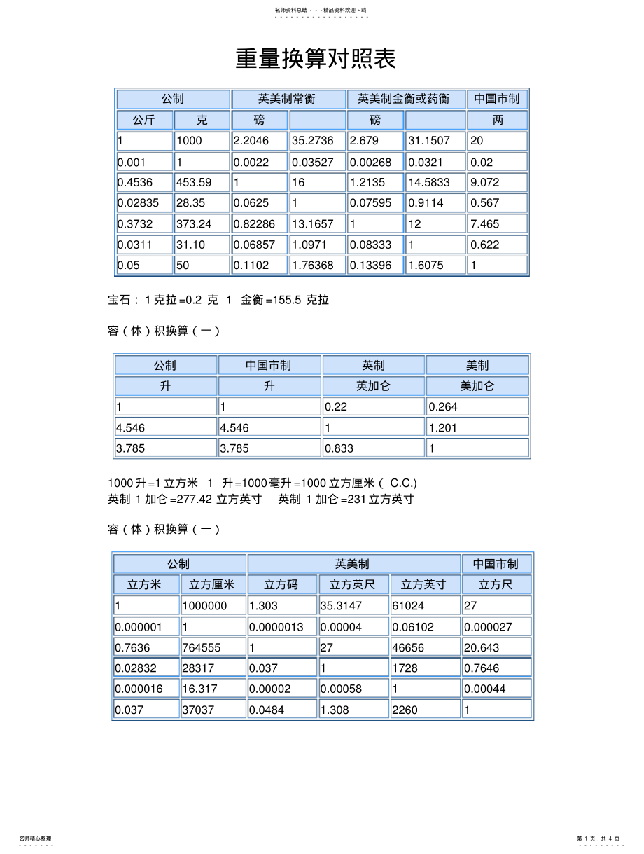 2022年重量换算对照表 .pdf_第1页