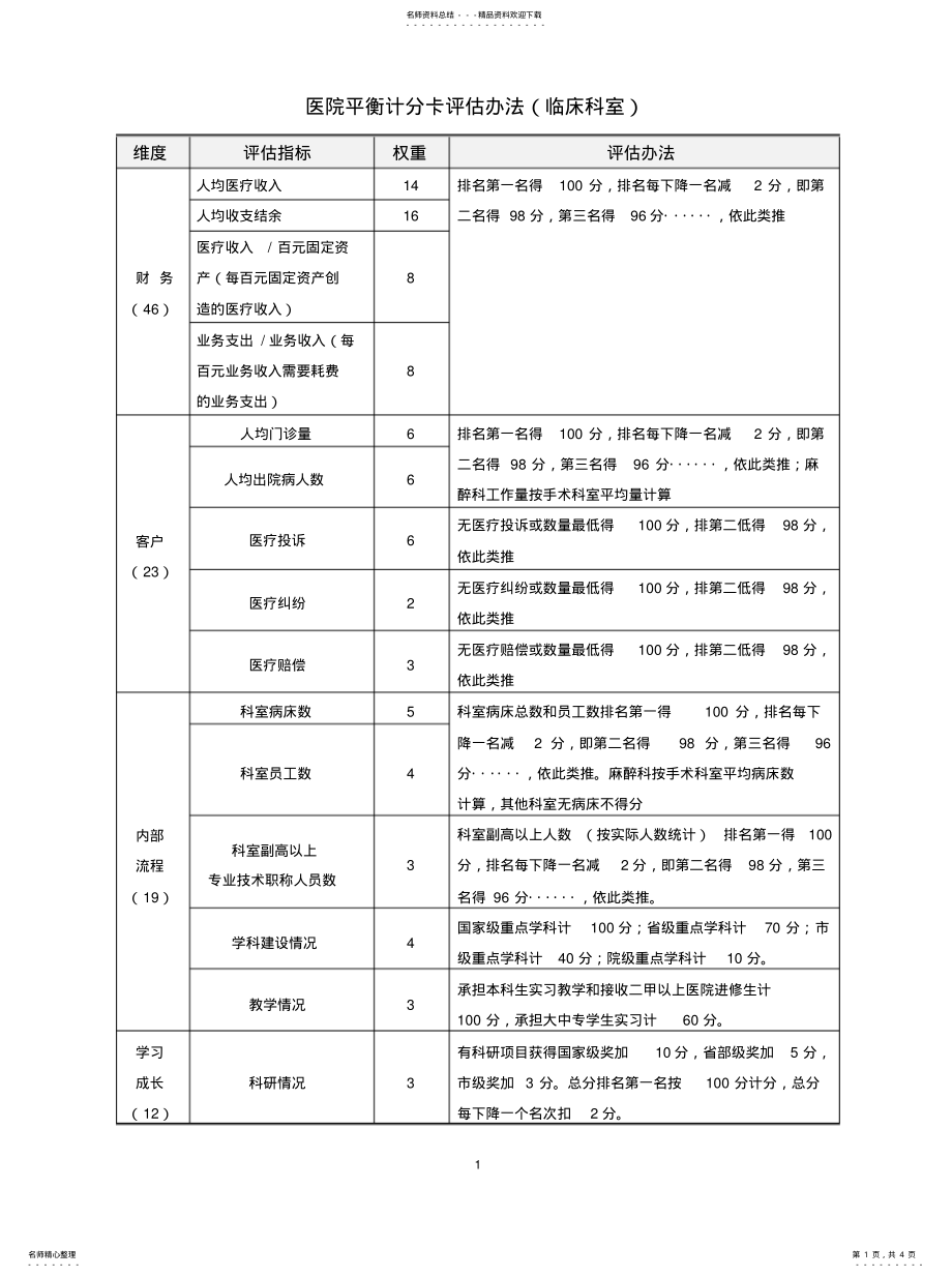 2022年医院平衡计分卡评估办法参考 .pdf_第1页