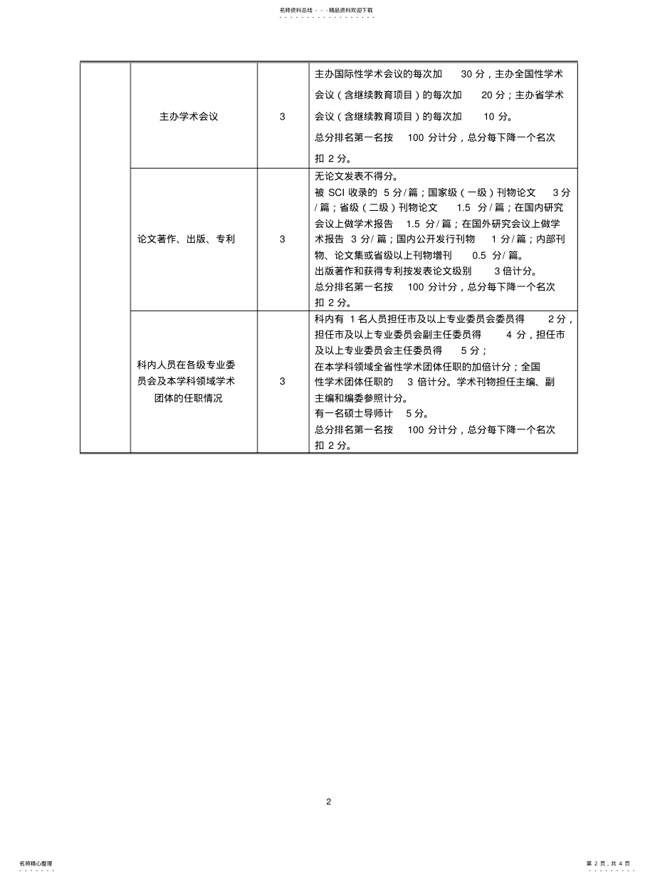 2022年医院平衡计分卡评估办法参考 .pdf_第2页