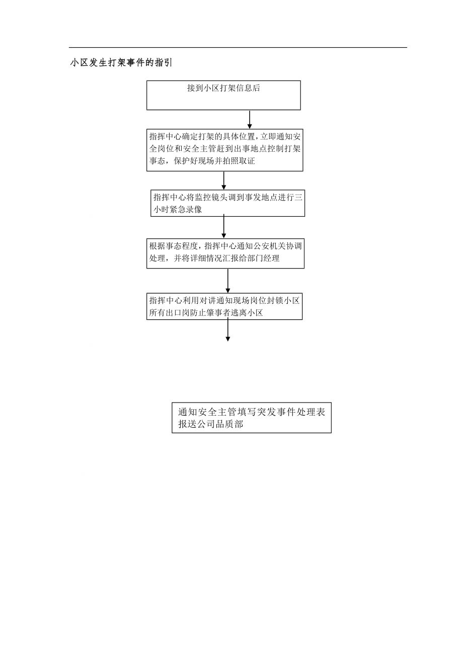 房地产物业公司业主委托管理服务企业 万科物业 小区发生打架事件工作指引P1.doc_第1页