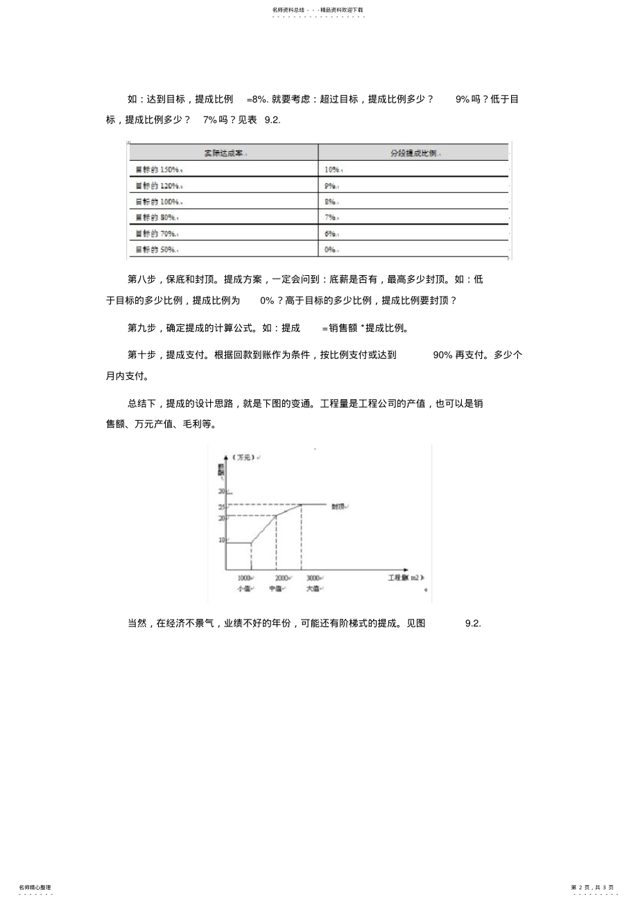 2022年销售奖金提成方案设计思路 .pdf_第2页