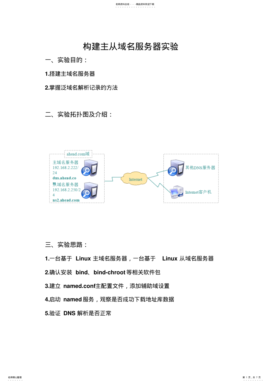 2022年在linux下构建主.从域名服务器参考 .pdf_第1页