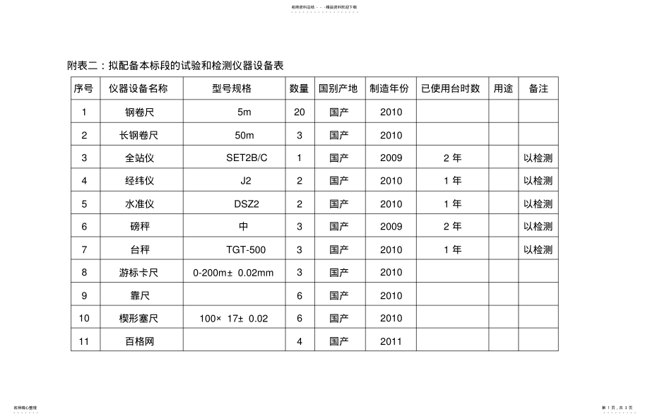 2022年附表二：拟配备本标段的试验和检测仪器设备表 .pdf_第1页