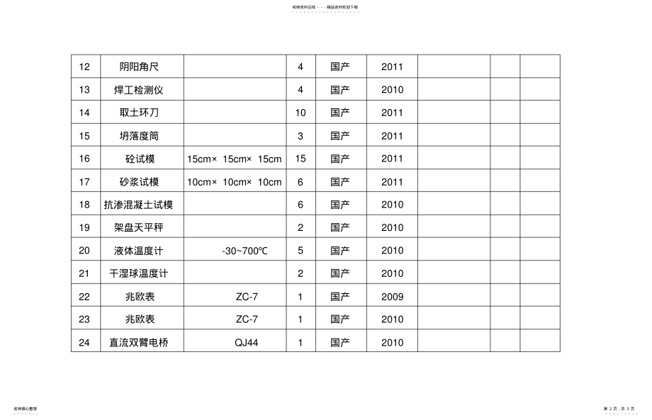 2022年附表二：拟配备本标段的试验和检测仪器设备表 .pdf_第2页