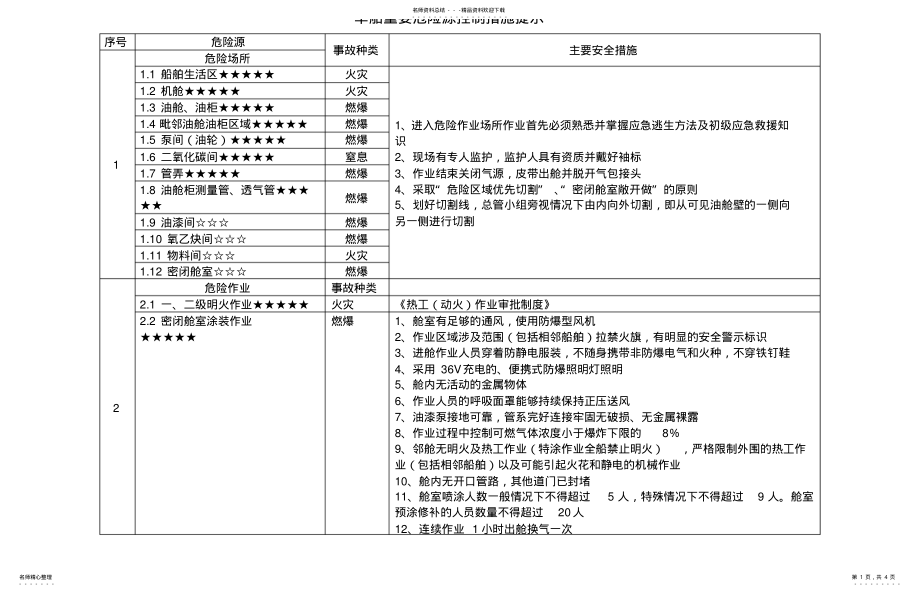 2022年单船重要危险源提示 .pdf_第1页