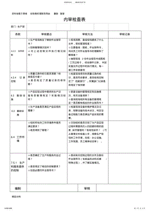 2022年各部门内审检查表 .pdf