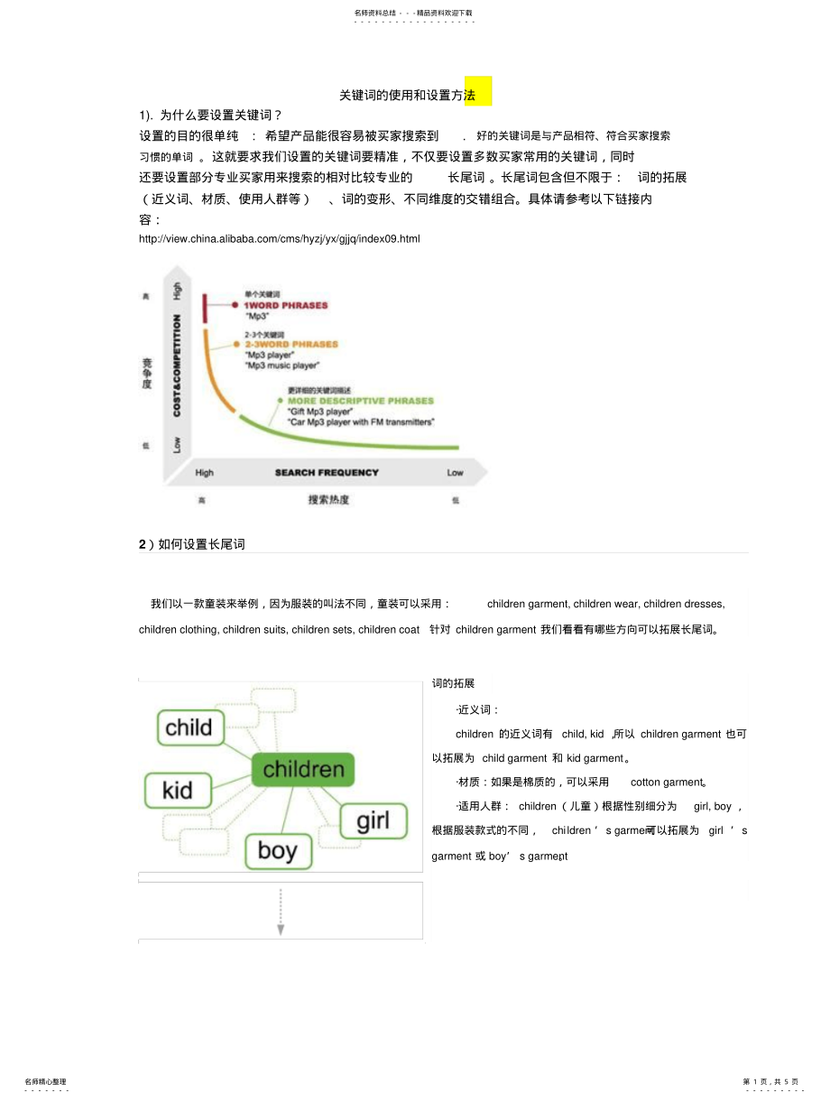 2022年阿里巴巴关键词的使用和设置方法 .pdf_第1页