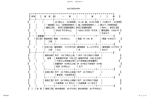 2022年冶金工程类别及等级宣贯 .pdf