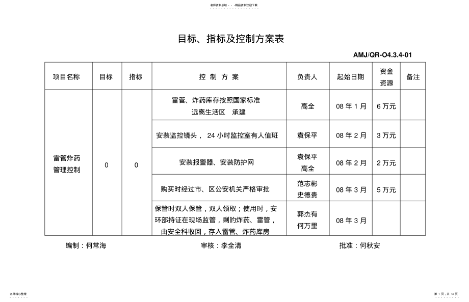 2022年重大危险源目标指标方案 .pdf_第1页