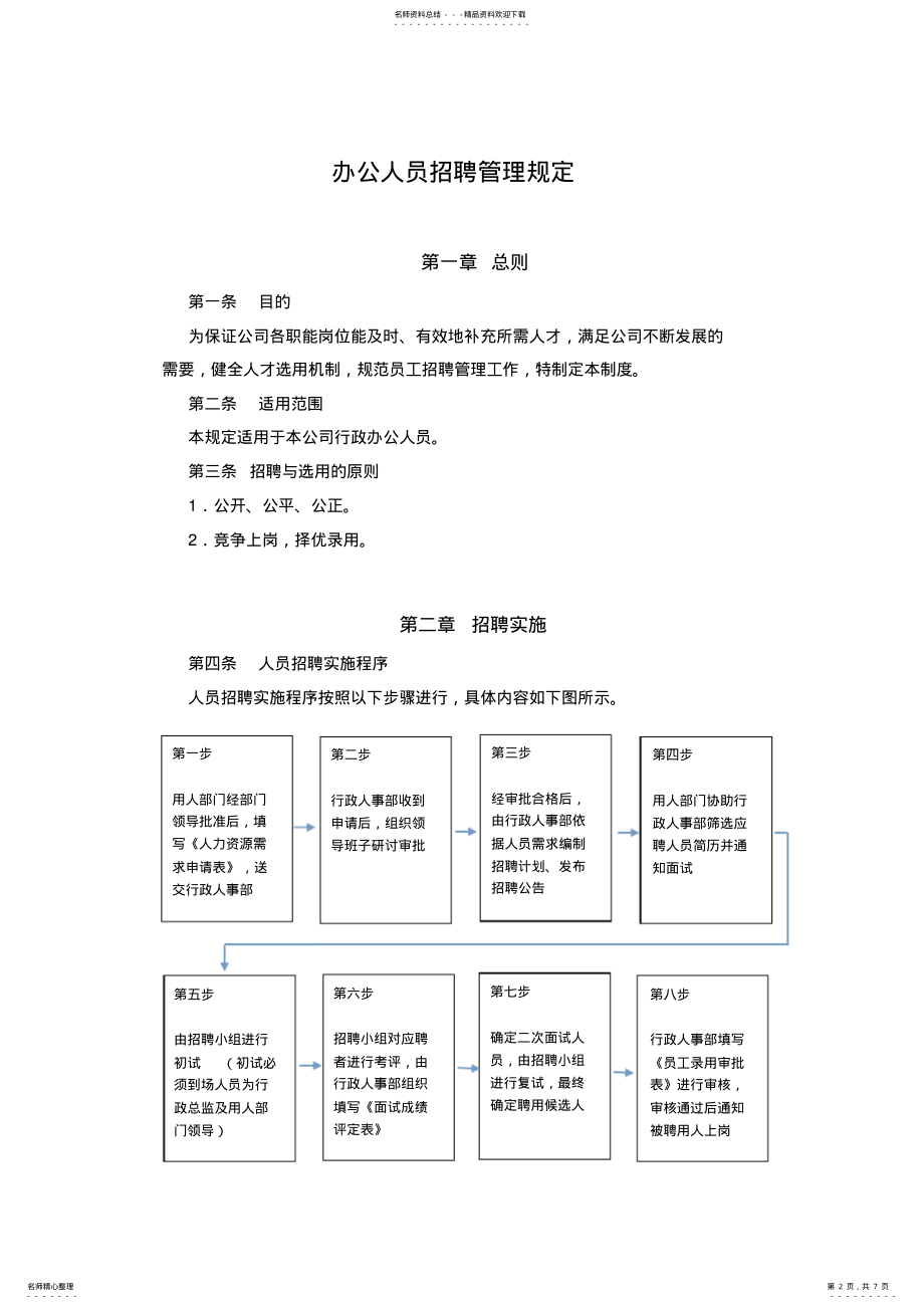 2022年员工招聘录用管理制度及流程附表格_共页 .pdf_第2页