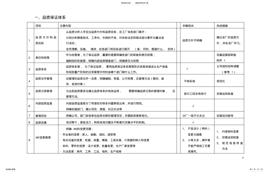 2022年卓越品质管理体系推荐 .pdf_第2页