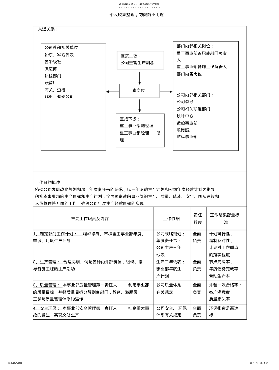 2022年重工事业部经理职责描述 .pdf_第2页