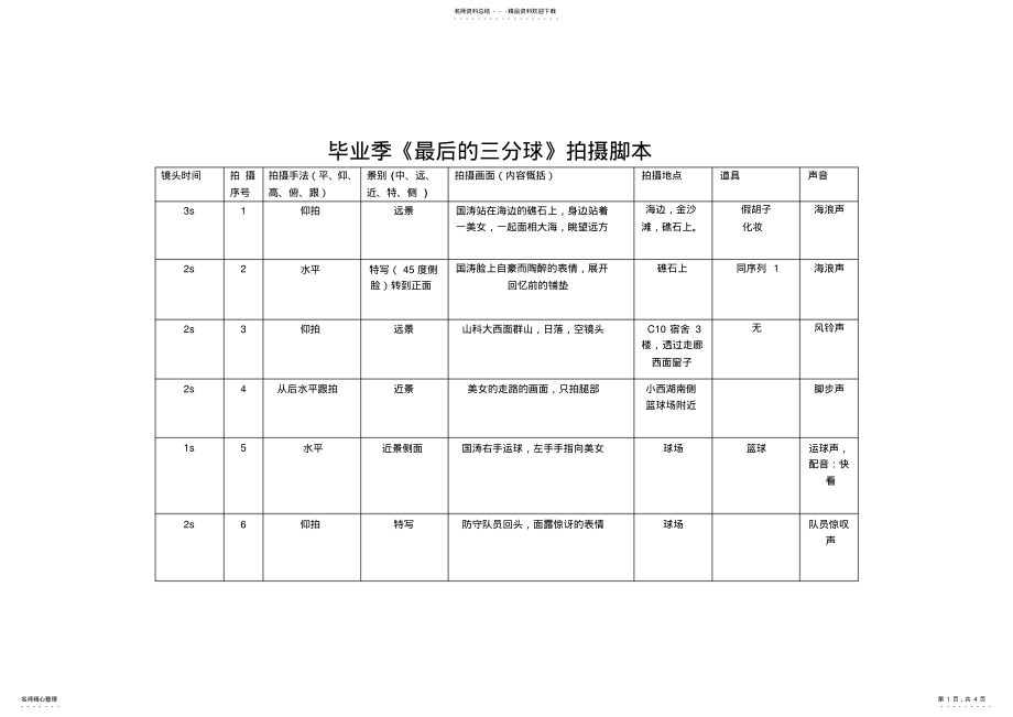 2022年分镜头脚本模板 .pdf_第1页