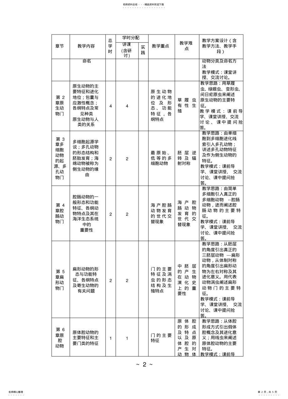 2022年动物学教学大纲 .pdf_第2页